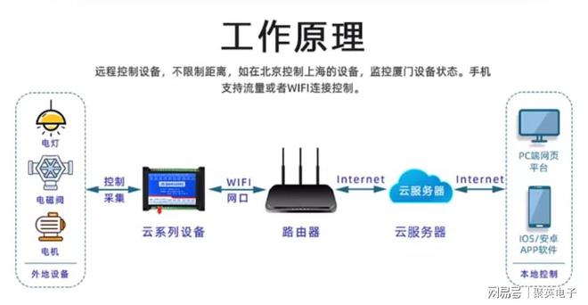 延时继电器应用场景有哪些(图5)