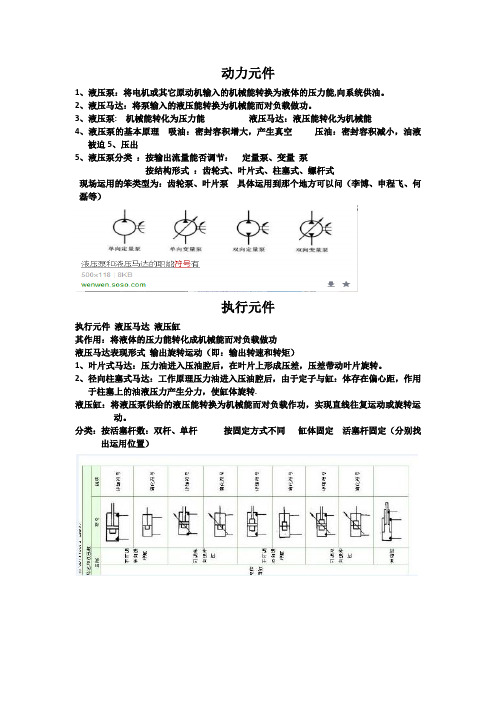 液压元器件分类明细表(图5)