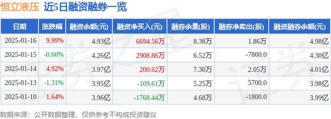 恒立液压（601100）1月16日主力资金净买入291亿元(图2)