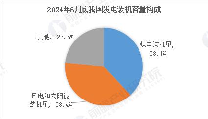 就业率100%！2025年十大超级就业风口出现了(图2)