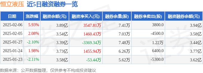 恒立液压（601100）2月6日主力资金净买入174亿元(图2)