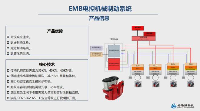 博世、伯特利、格陆博强势入局EMB终极制动方案虚火还是真旺