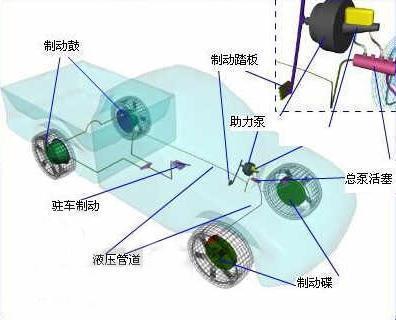 汽车制动系统工作原理详解(图1)