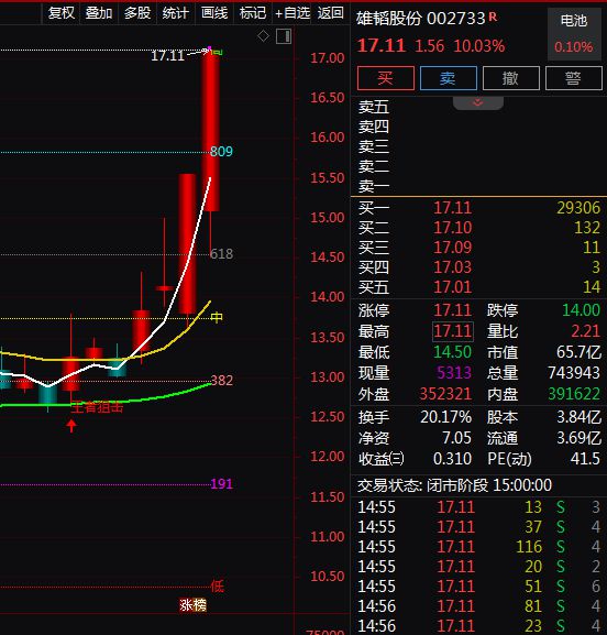 微软将斥资800亿美元投向AI数据中心！A股数据中心概念股梳理。(图1)