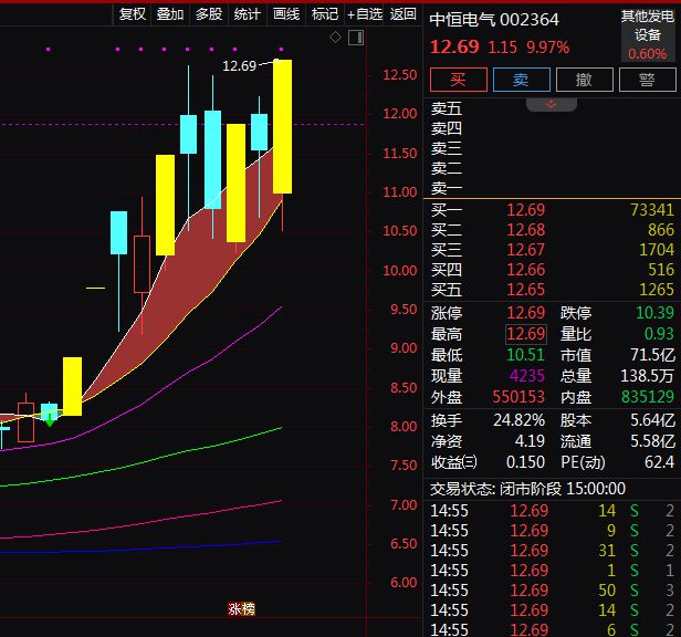 微软将斥资800亿美元投向AI数据中心！A股数据中心概念股梳理。(图3)