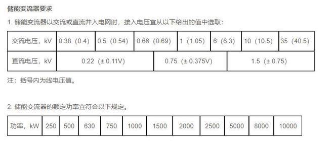 电化学对储能系统、锂离子电池的要求是什么(图1)