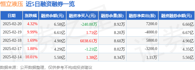 恒立液压（601100）2月20日主力资金净买入123亿元(图2)