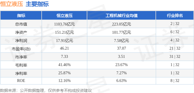 恒立液压（601100）2月20日主力资金净买入123亿元(图3)