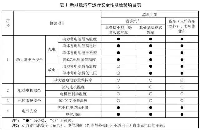 车辆年检迎来大变革！2025年3月1日起实施提醒：每位车主必读！(图3)