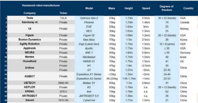 高盛重磅！人形机器人供应链与投资全洞察(图1)