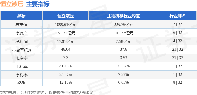 恒立液压（601100）2月24日主力资金净买入365712万元(图3)