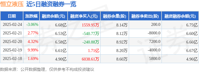 恒立液压（601100）2月24日主力资金净买入365712万元(图2)