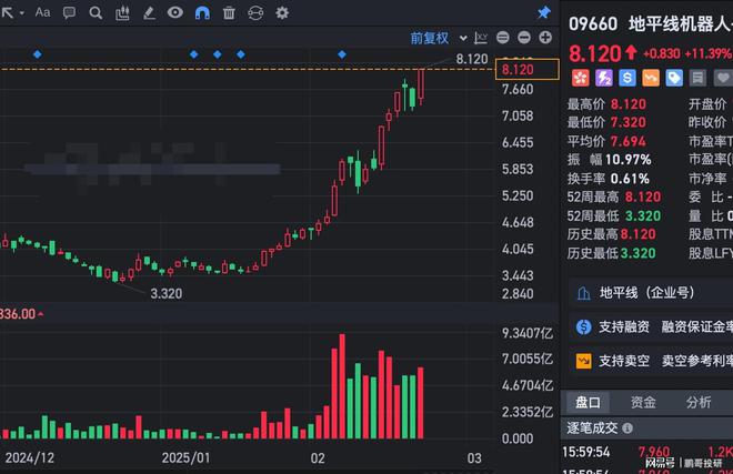 3月机构金股比宇树机器人还牛这才是硬科技机构重点关注