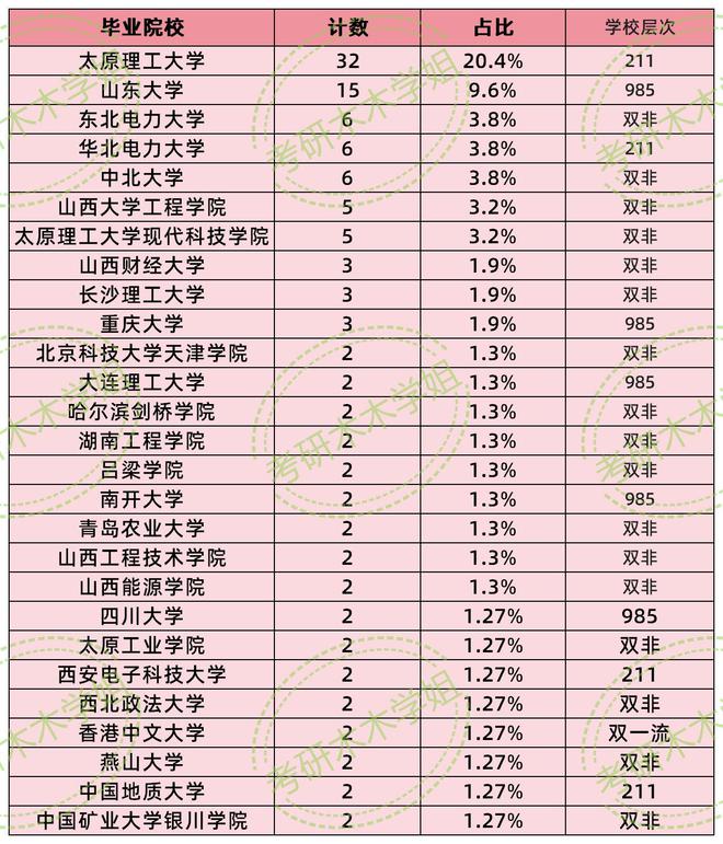 山西国际能源2024年公开招聘拟录取名单来了！(图3)