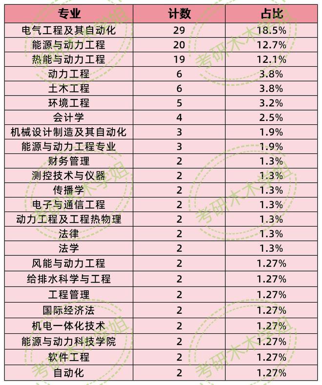 山西国际能源2024年公开招聘拟录取名单来了！(图2)