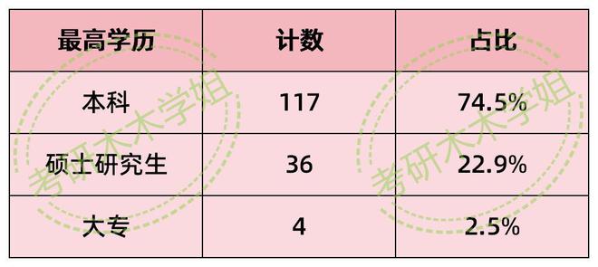 山西国际能源2024年公开招聘拟录取名单来了！